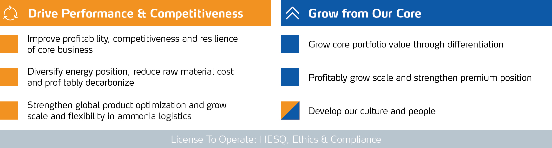 Our strategic priorities